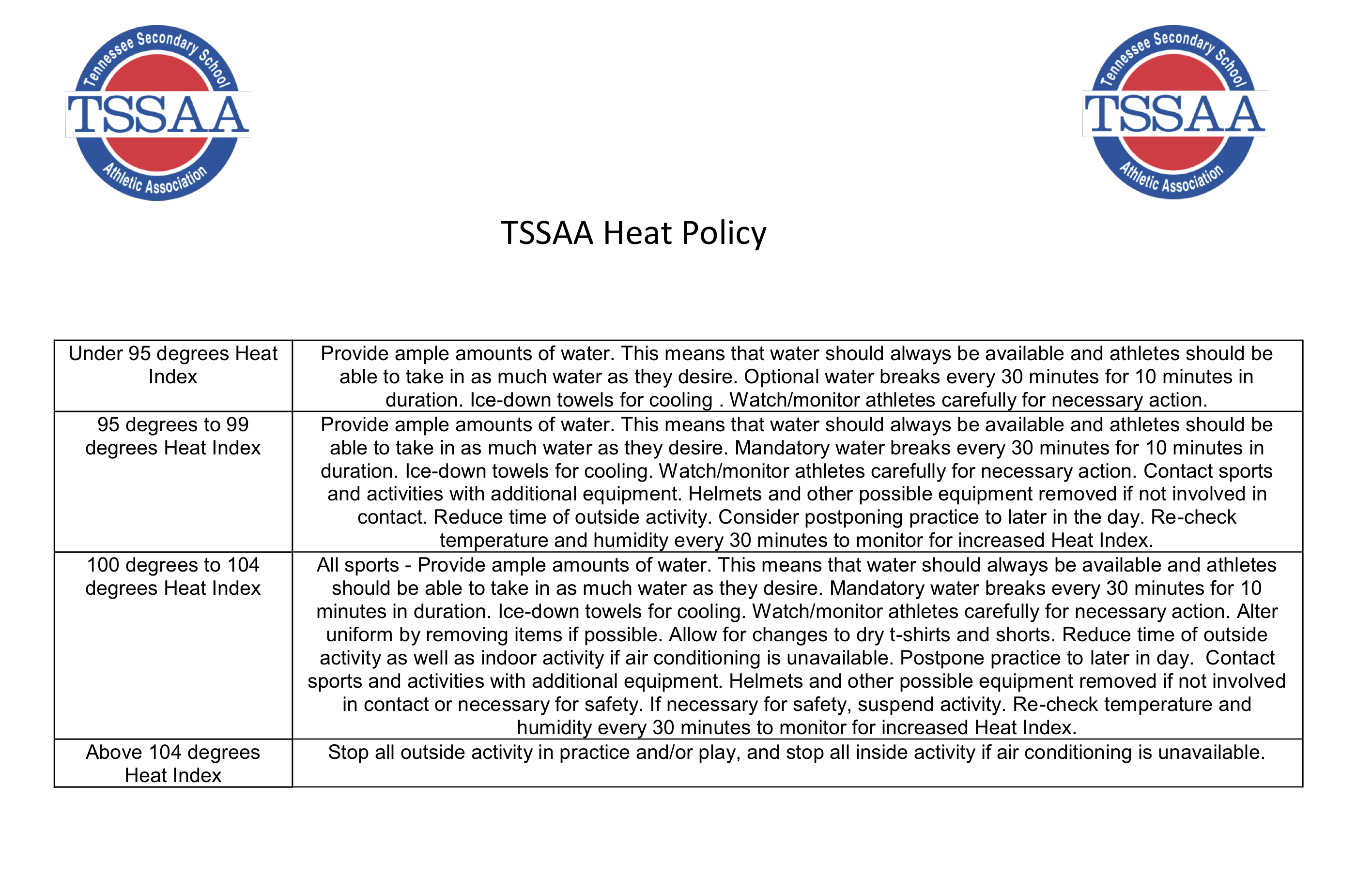 Heat Category Chart