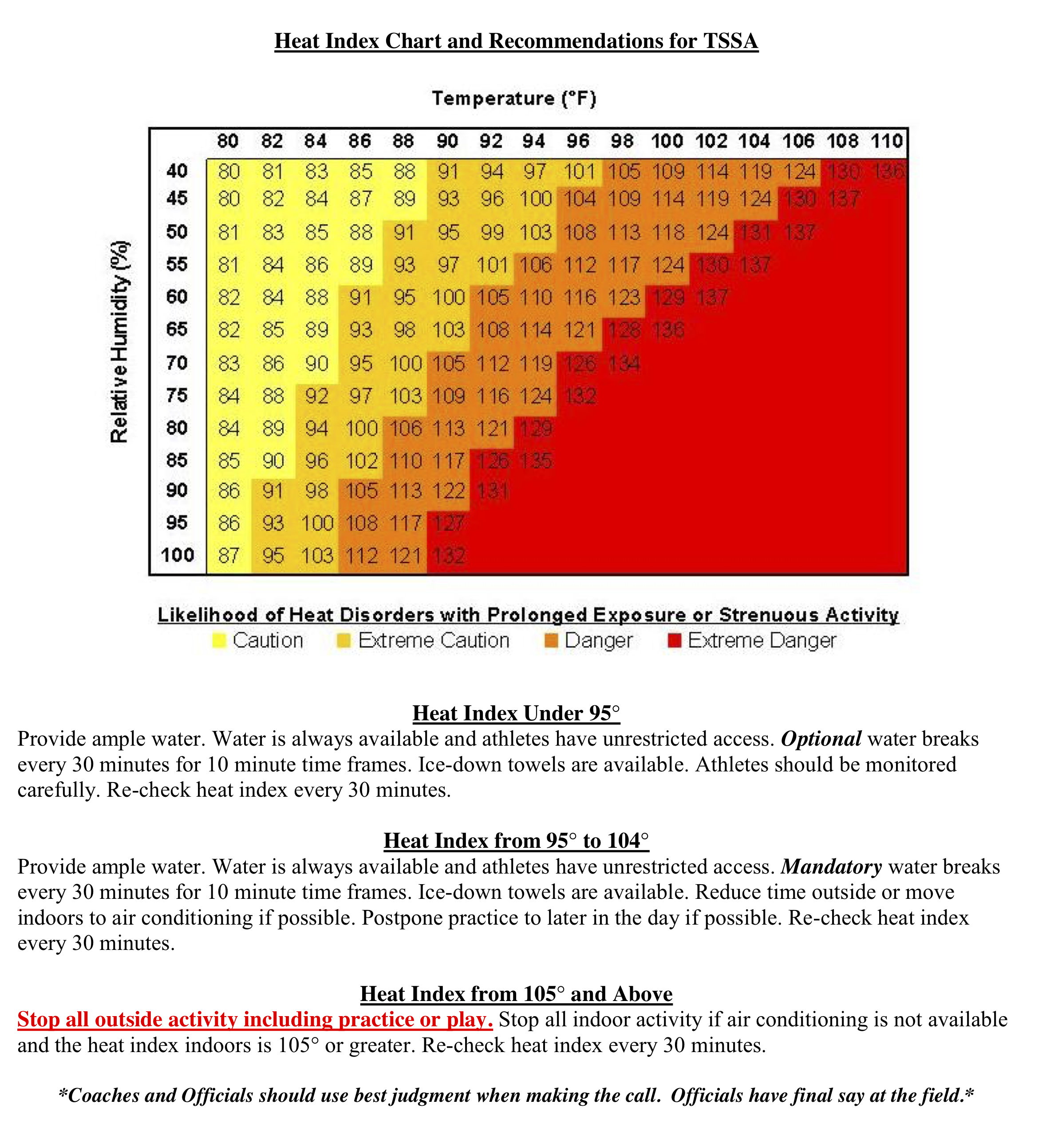 Nata Heat Index Chart